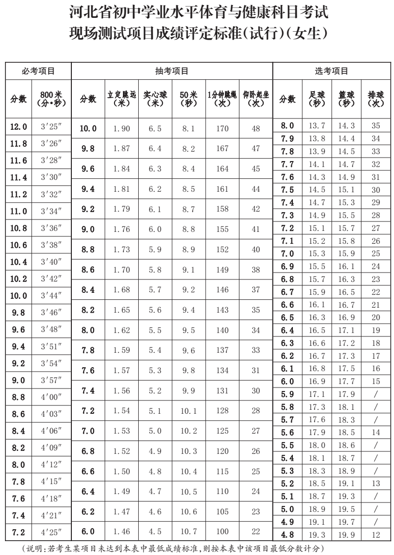 如何给分2.png